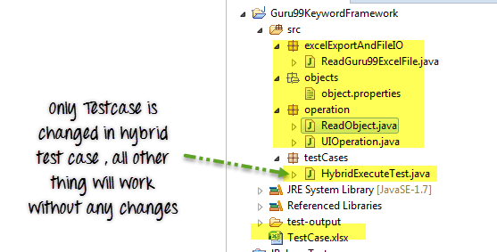 Opprette søkeord og hybride rammer med Selenium Hybriddrevet rammeverk