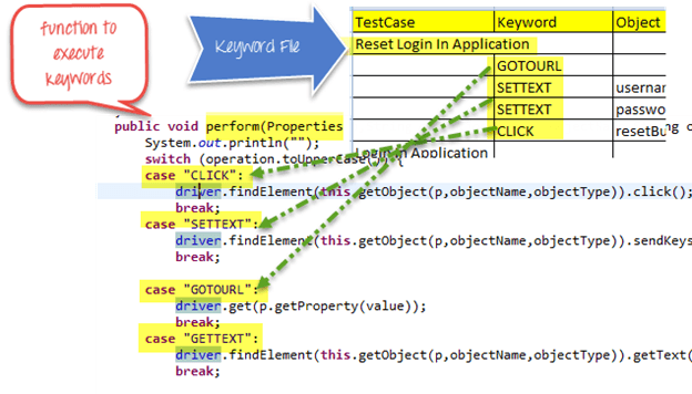 Søkeorddrevet rammeverk i Selenium