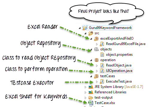 Søkeorddrevet rammeverk i Selenium