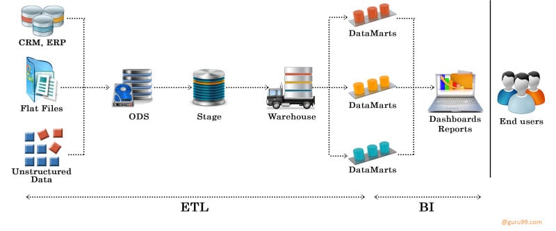 ETL-Tests