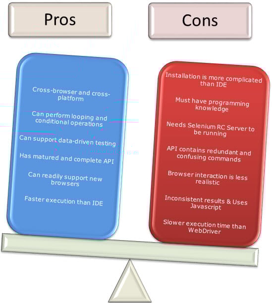 Selenium Điều khiển từ xa (Selenium RC)