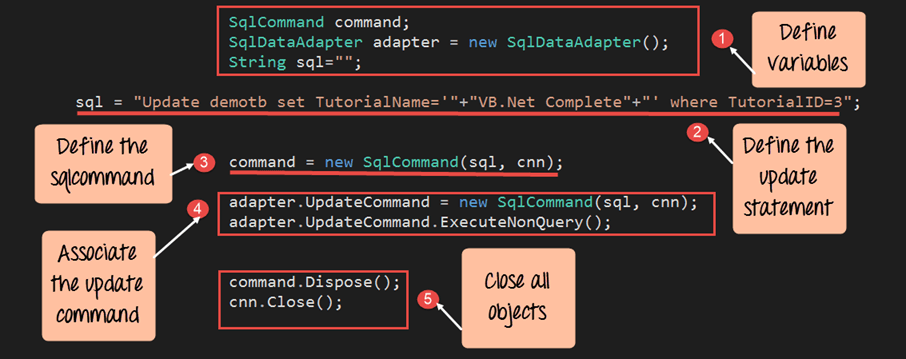 Mettre à jour l'enregistrement de la base de données à l'aide de UpdateCommand