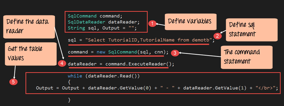 Base de données de lecture ASP.NET à l'aide de SqlDataReader