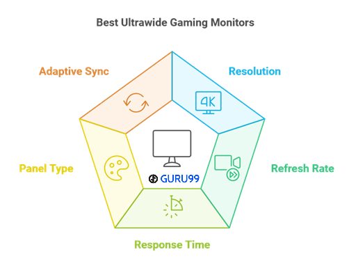 najlepsze ultraszerokie monitory do gier