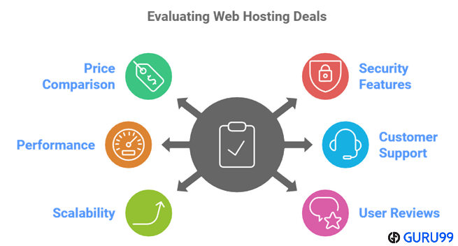 ブラックフライデーのウェブホスティングのお得な情報を選ぶ要因