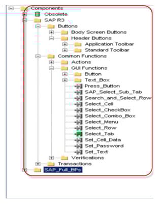 Doorloop naar SAP TAO