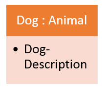 Clase abstracta en C#