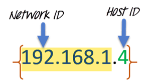 Важливий елемент для схеми мережевої адресації