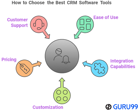Kies de beste CRM-software