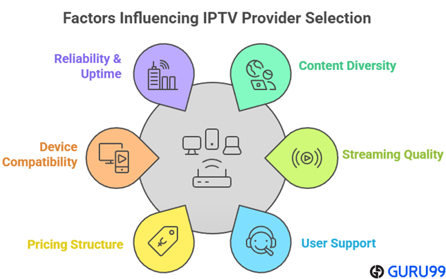 Vybrat IPTV Poskytovatelé v Nizozemsku