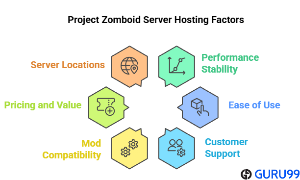 Chọn dịch vụ lưu trữ máy chủ Project Zomboid tốt nhất
