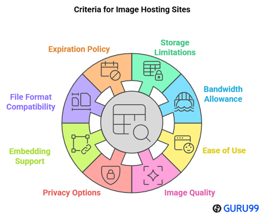Choose Free Image Hosting Sites