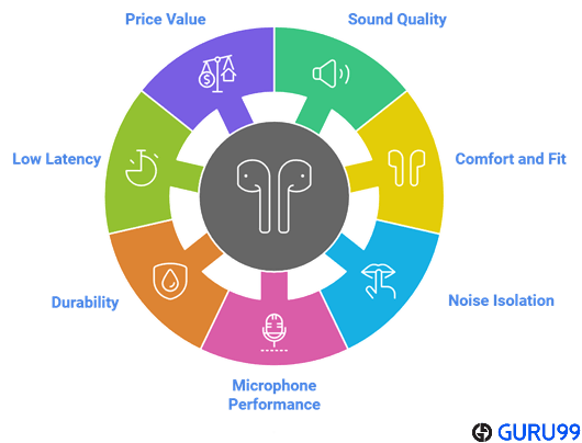 oyun için en iyi kulaklığı seçme faktörleri