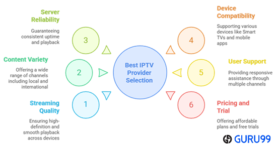 إختر الأفضل IPTV مقدمو الخدمات في البرتغال