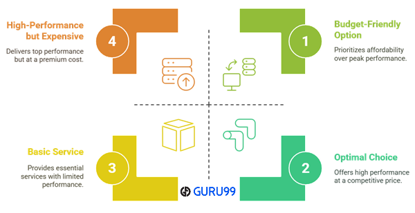 सर्वश्रेष्ठ Minecraft होस्टिंग चुनने के कारक