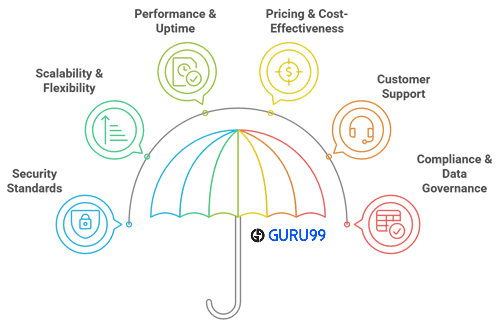 Najlepsi dostawcy usług w chmurze