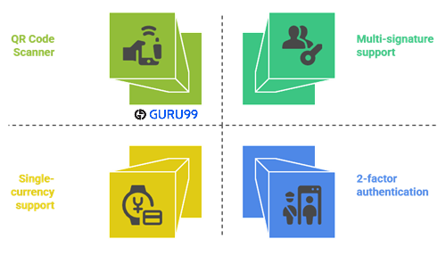 最佳匿名 Bitcoin 钱包