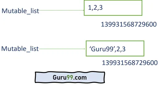 Mutable objects in Python