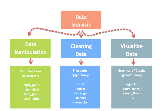 Substitua valores ausentes em R