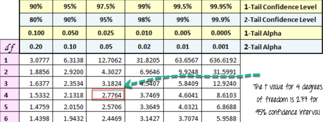Test T dla jednej próbki w R