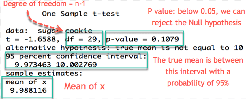 Przykład testu T dla jednej próbki w R