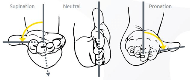Giải pháp cho vấn đề RSI