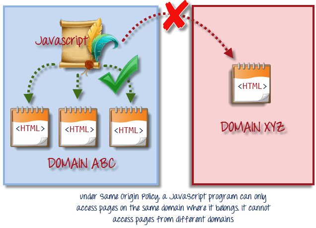 Vấn đề về chính sách xuất xứ tương tự