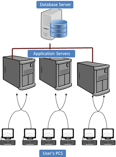Savia R/3 Architectura