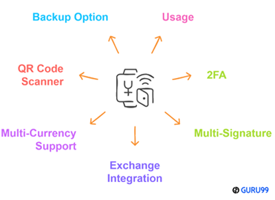 Odaberite pravu aplikaciju za kripto novčanik