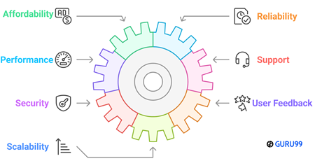 Vælg den rigtige Pakistan-hosting