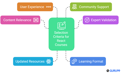 Elige el curso React correcto