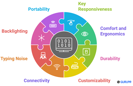 选择合适的键盘进行编程