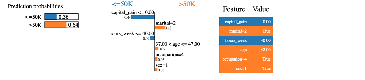 Adatok előkészítése