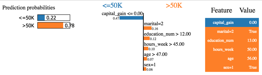 Adatok előkészítése