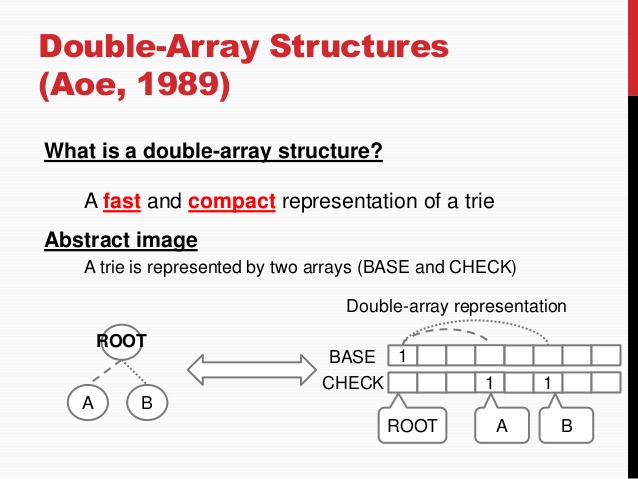 DoubleArrayTrie和AhoCorasickDoubleArrayTrie的实用性对比 DoubleArrayTrie和AhoCorasickDoubleArrayTrie的实用性对比