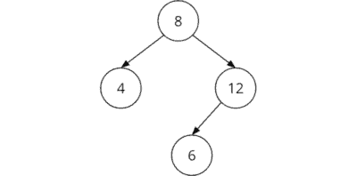 No binary search tree