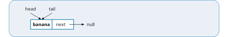 Queue using a linked list: one element