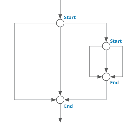 JEP 499 Structured Concurrency in Java