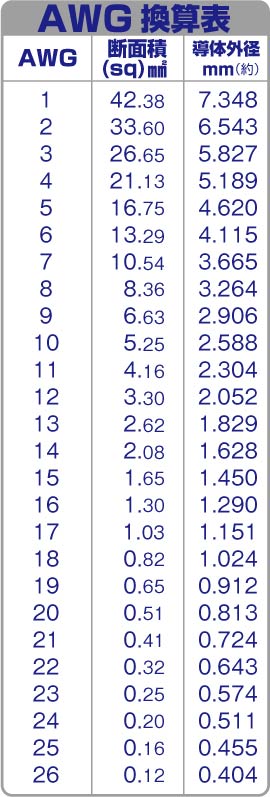 AWG¡Ê¥¢¥á¥ê¥«¥ó¥ï¥¤¥ä¡¼¥²¡¼¥¸¡Ë´¹»»É½