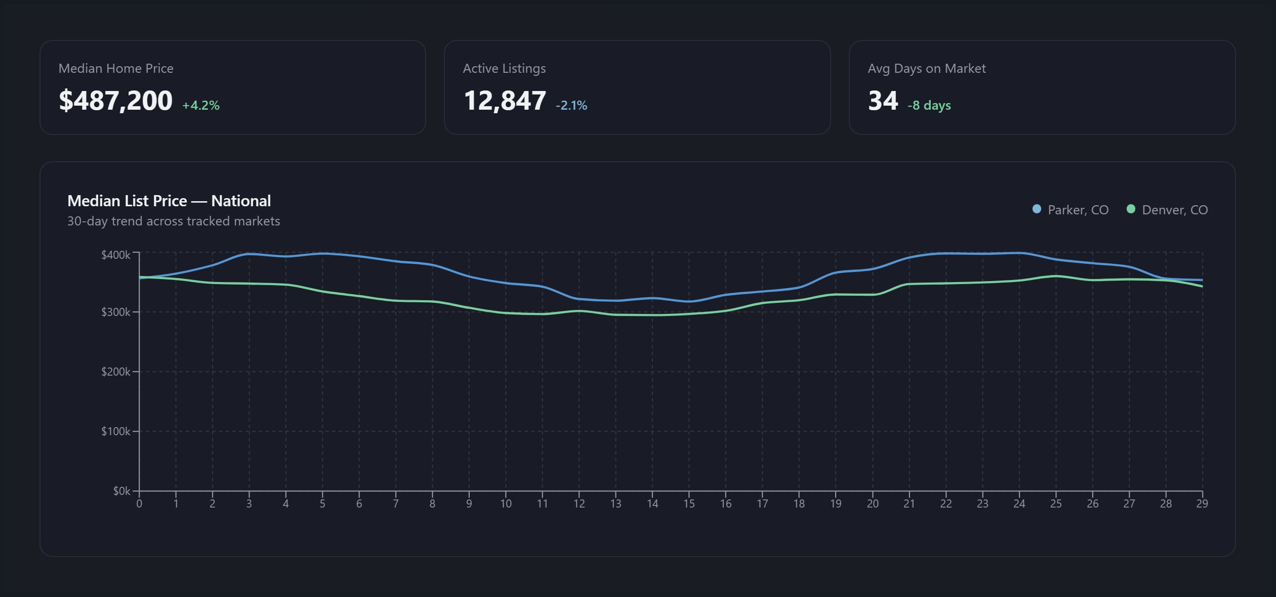 Housing-Market-data-charts_de0932