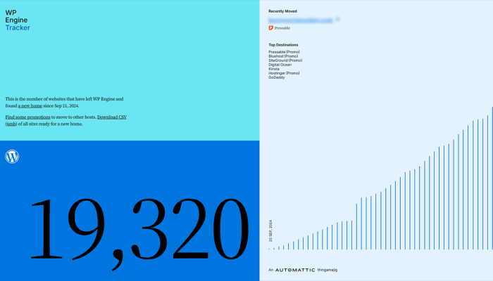 WordPress Engine Tracker Website Screenshot