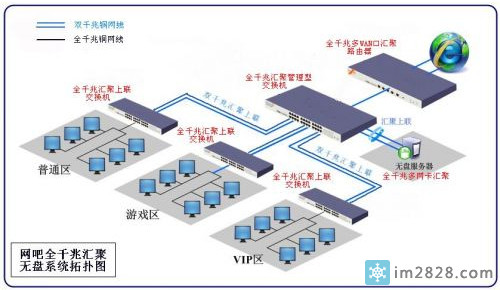 无盘入门知识,无盘基本知识,学习无盘