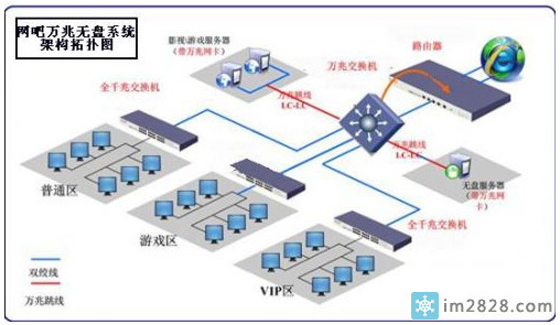 无盘入门知识,无盘基本知识,学习无盘