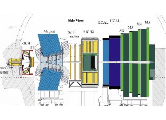 Facing new computing challenges in high energy physics experiments high energy physics experiments