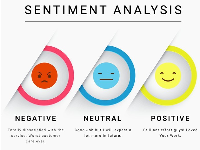 5 Things You Need to Know about Sentiment Analysis and Classification