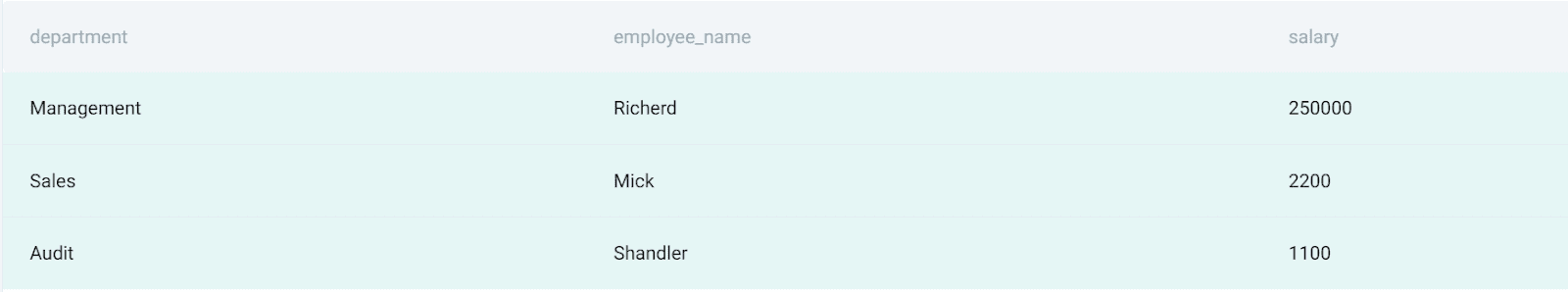 Filtering Data Multi Row Subqueries in SQL
