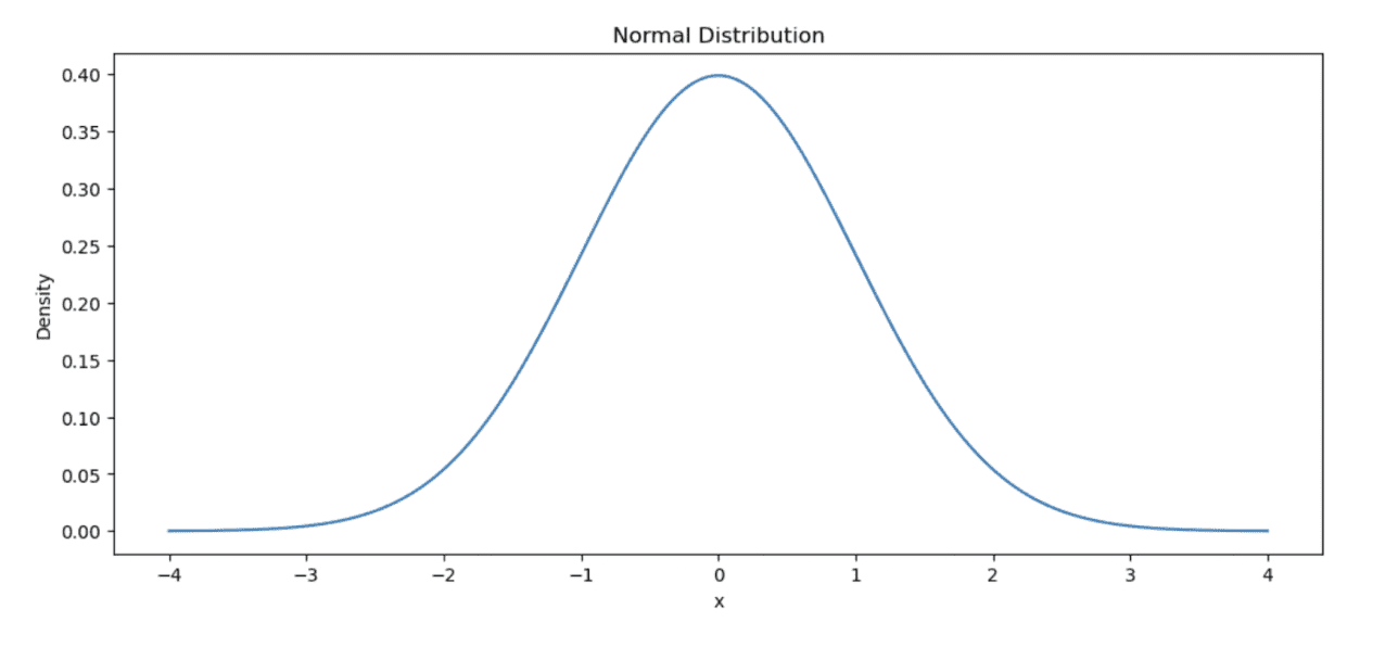 Prompt Engineering for Outlier Detection