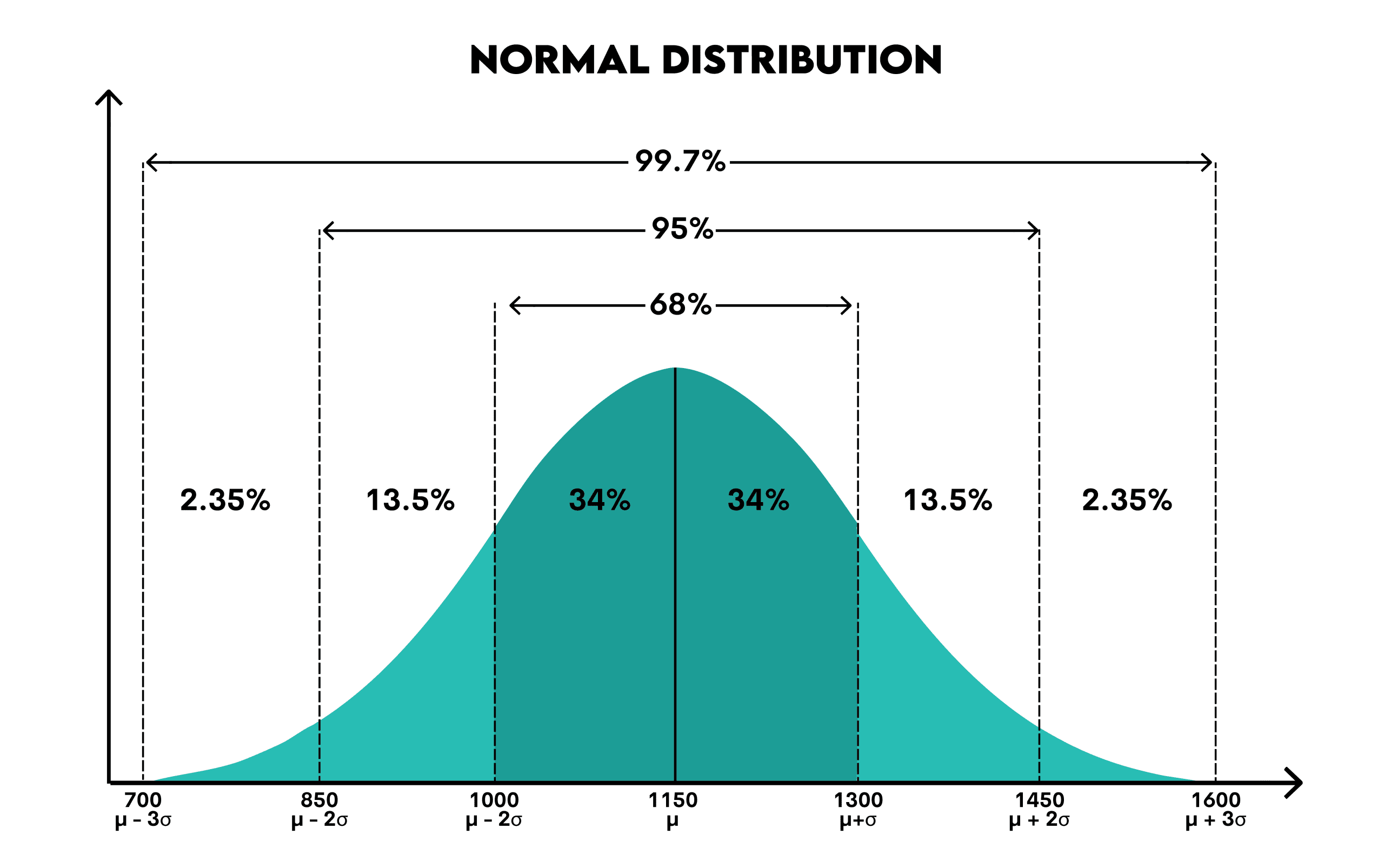 Prompt Engineering for Outlier Detection