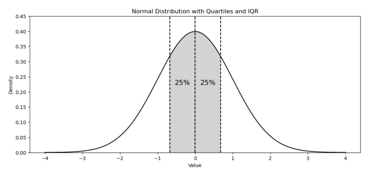 Prompt Engineering for Outlier Detection
