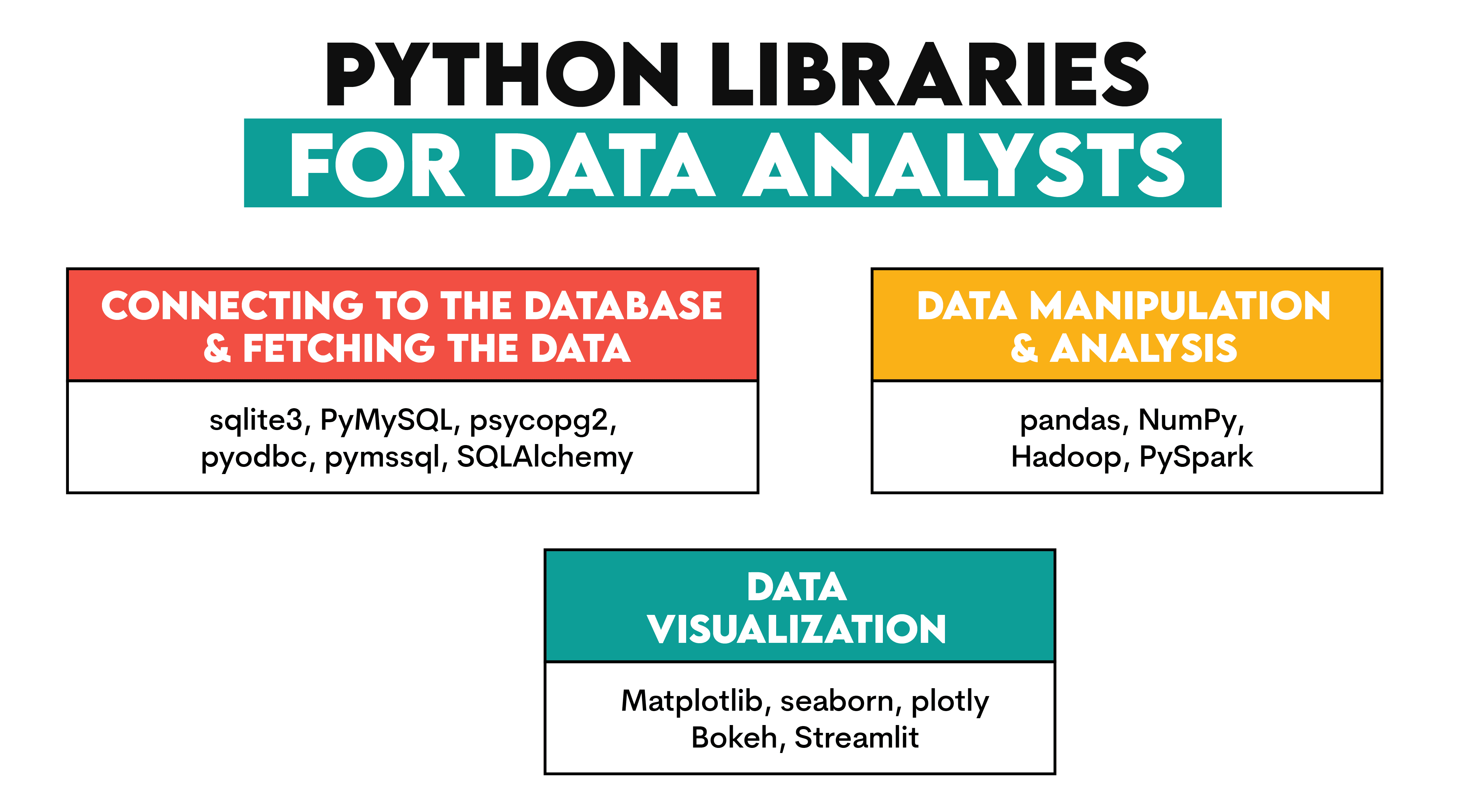 Tools for Data Analysts
